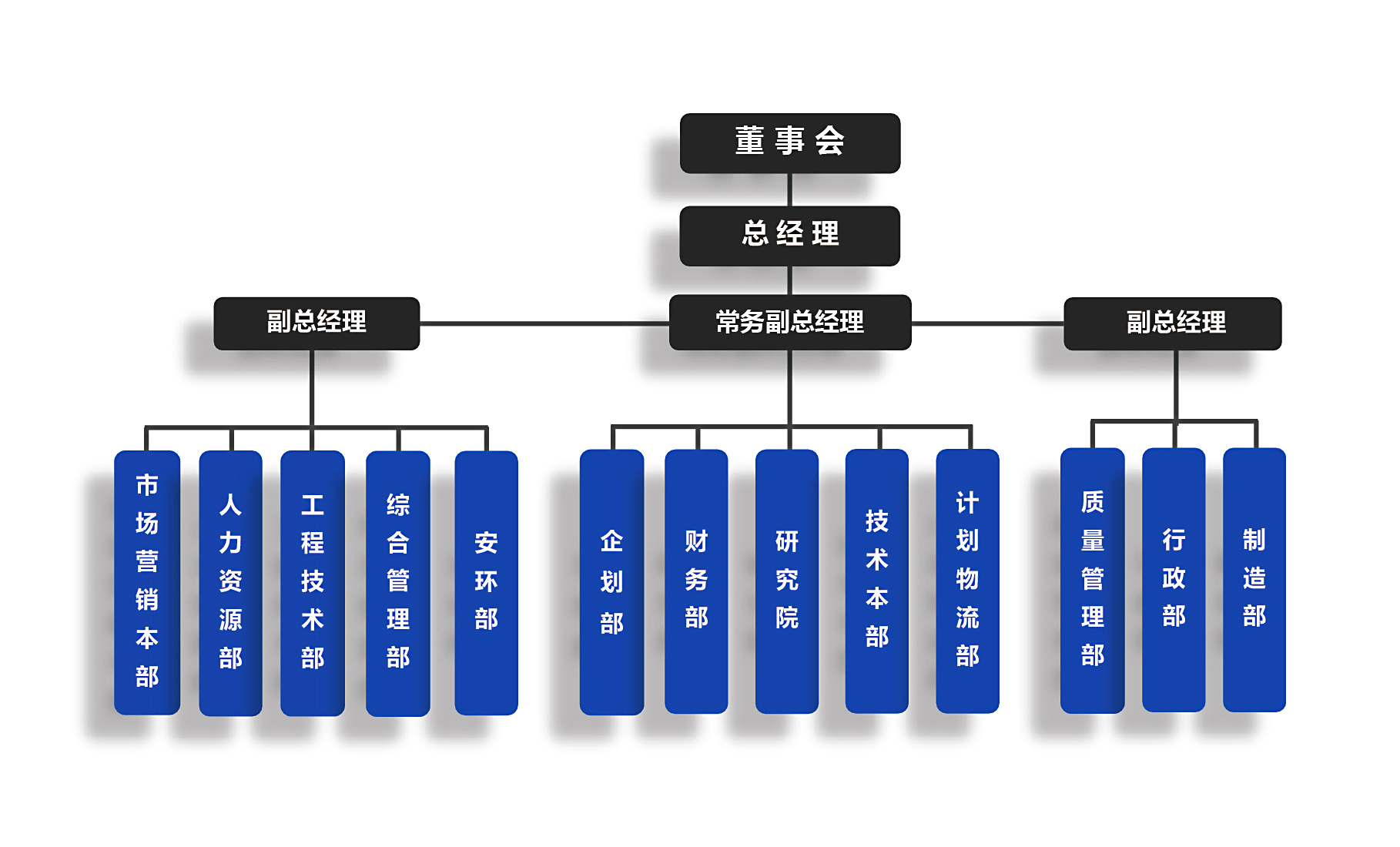 组织架构